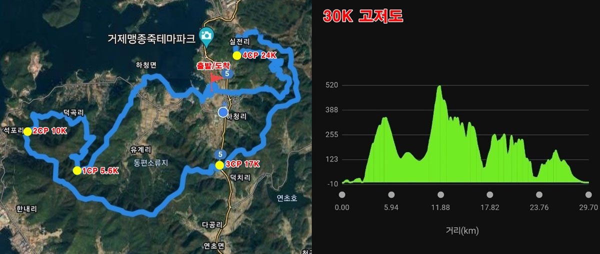 코스안내 30km